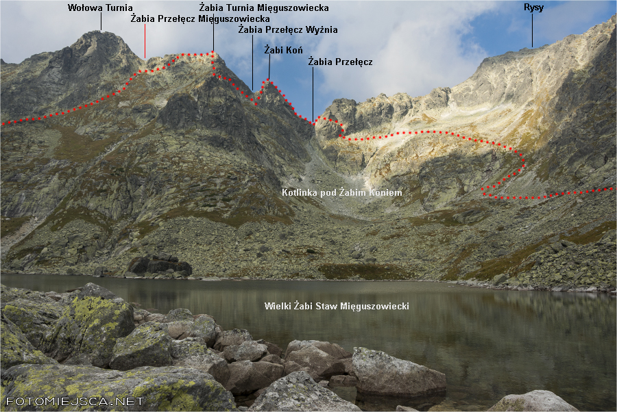 Żabi Koń topo trasy Tatry Wysokie